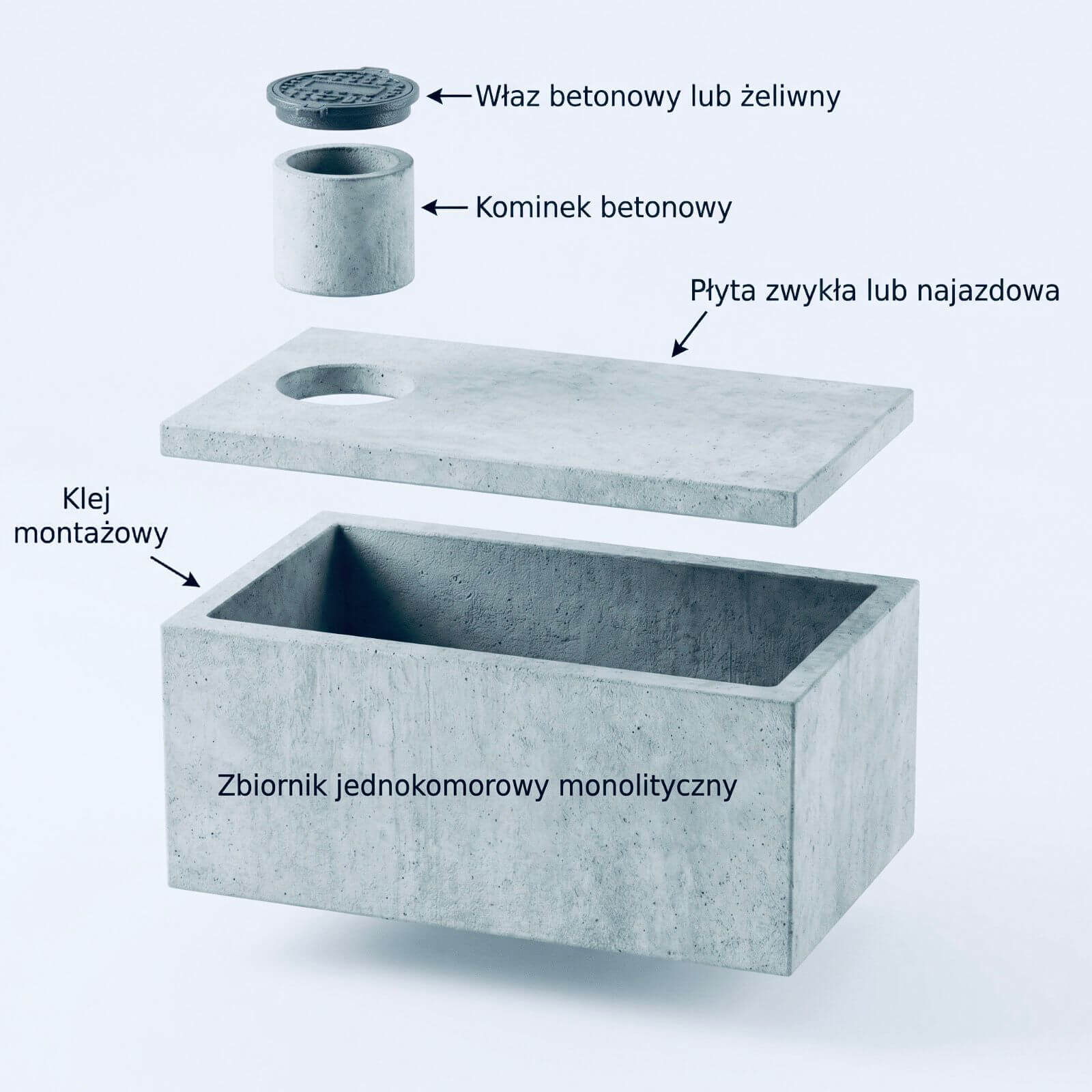 Szamba - Zbiorniki jednokomorowe monolityczne